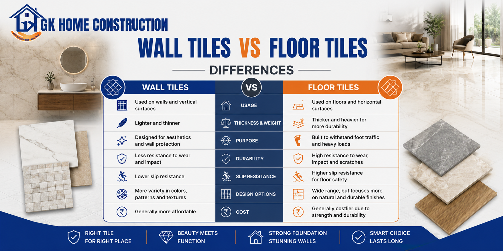 Key Tile Means Wall Tiles vs Floor Tiles – Key Differences Explained | GK Home ...