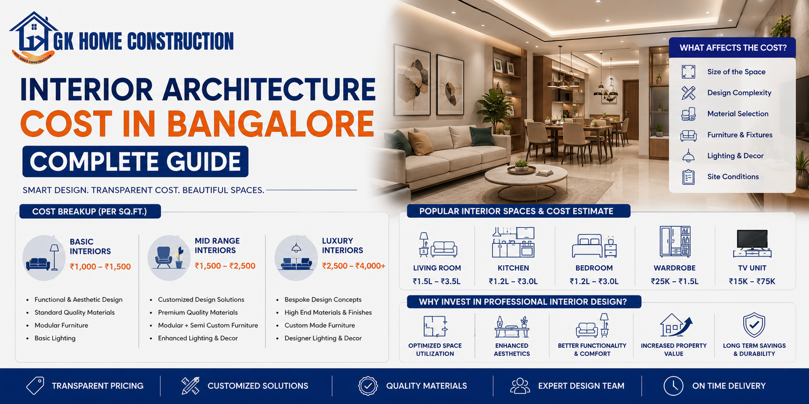 Interior Architecture Cost Bangalore – Full Guide | GK Home Construction
